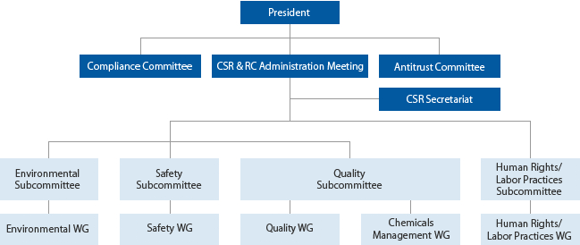 RC Promotion System