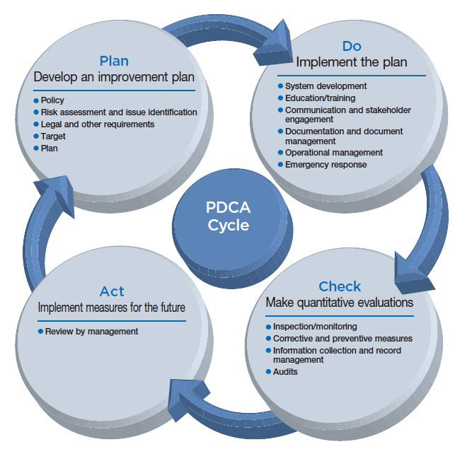 CSR management system