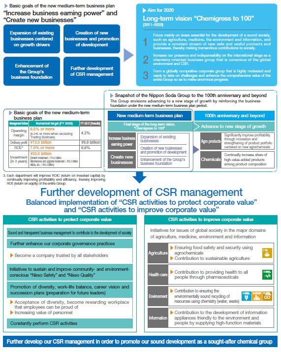 Summary of the new medium-term business plan (FY 2018 - FY 2020)