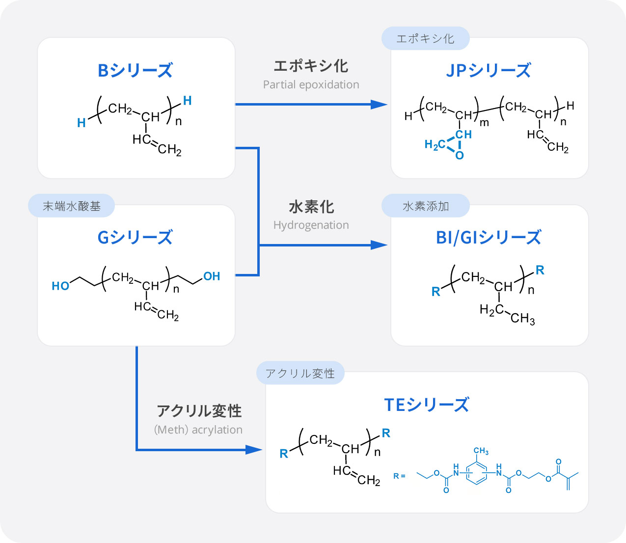 銘柄構成図