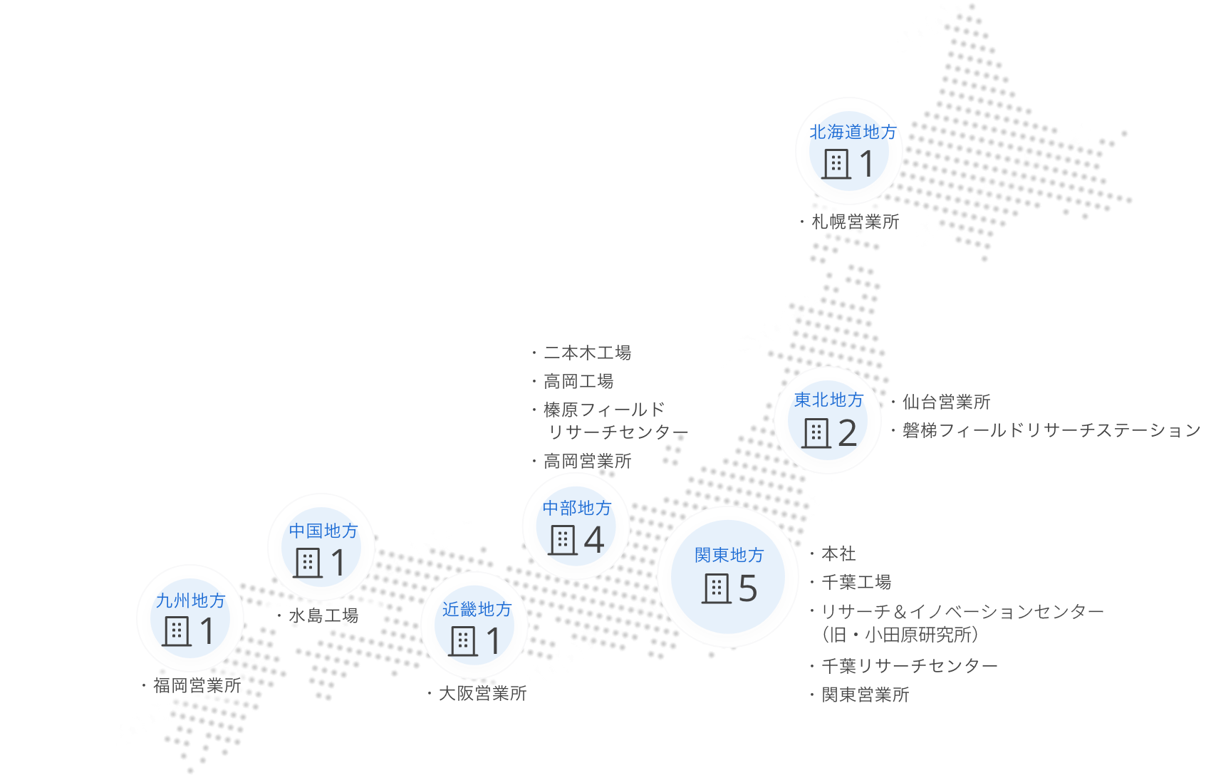 国内拠点