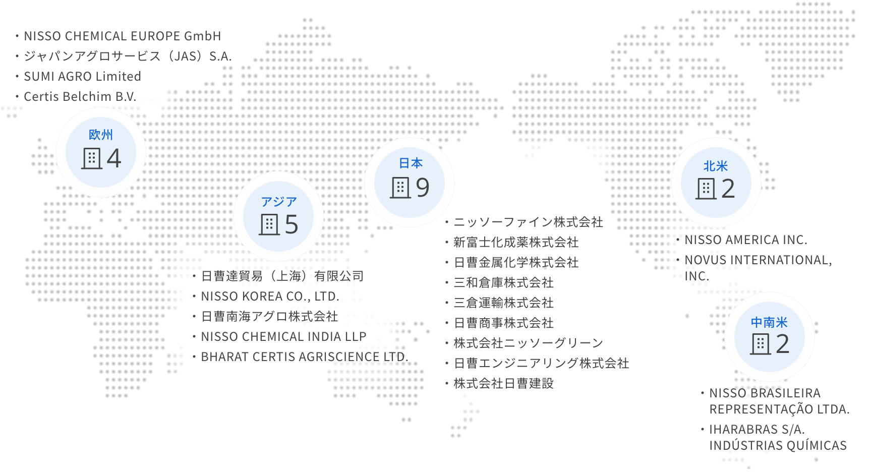 グループ会社