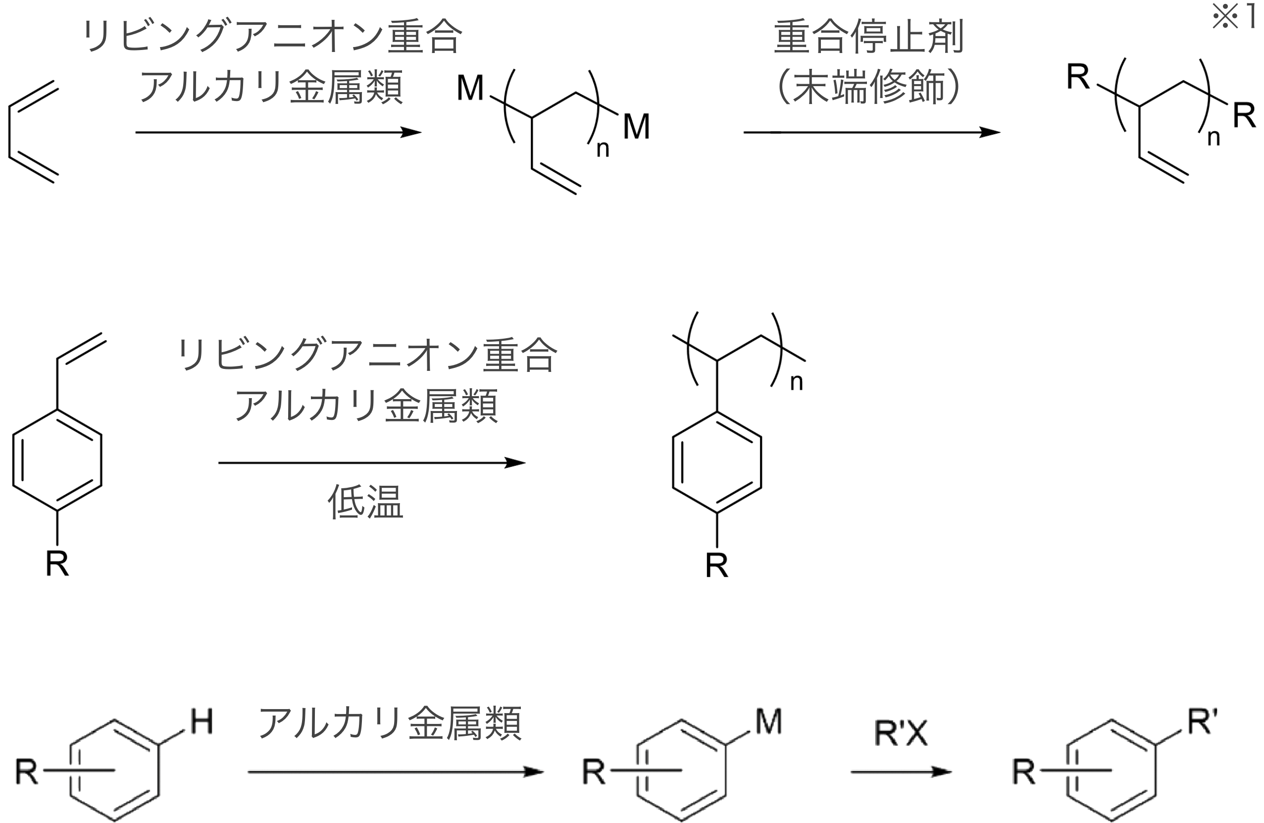 代表的な合成例