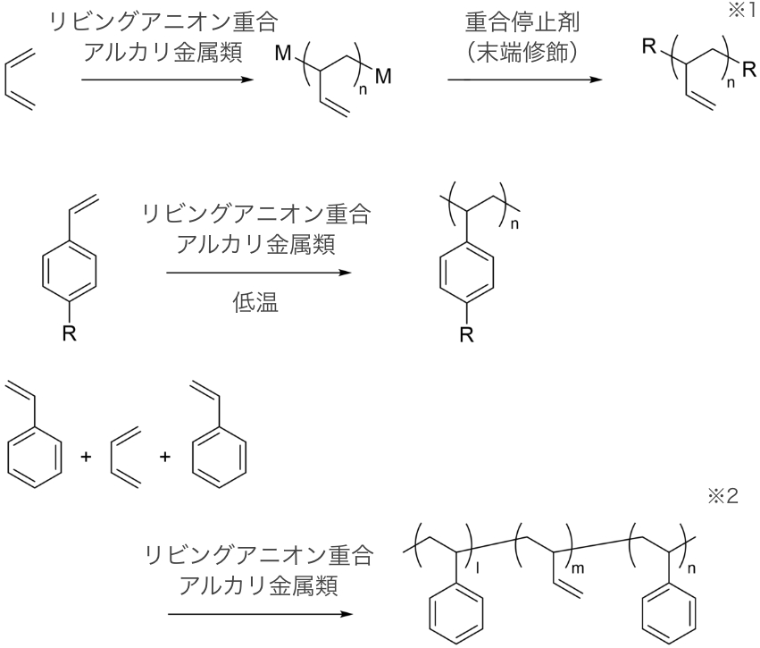 代表的な合成例