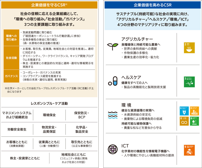 マテリアリティ