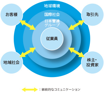 ステークホルダー