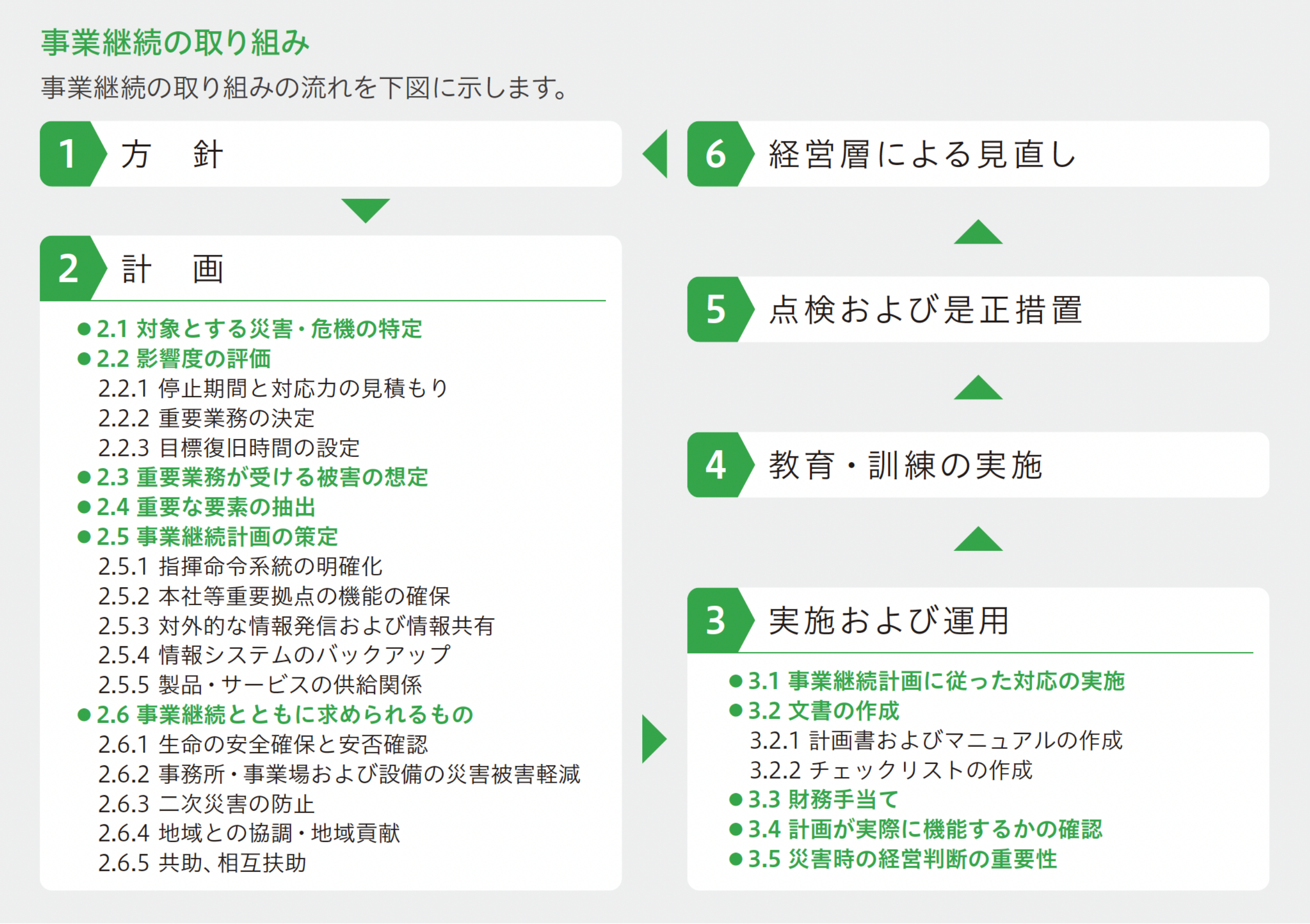 事業継続の取り組み