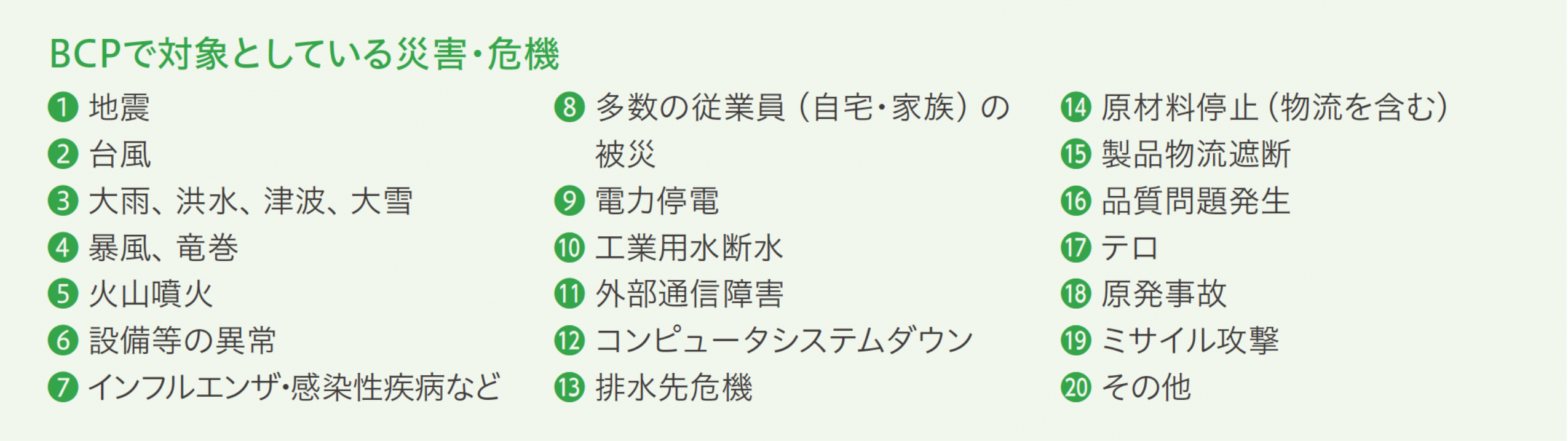 BCPで対象としている災害・危機