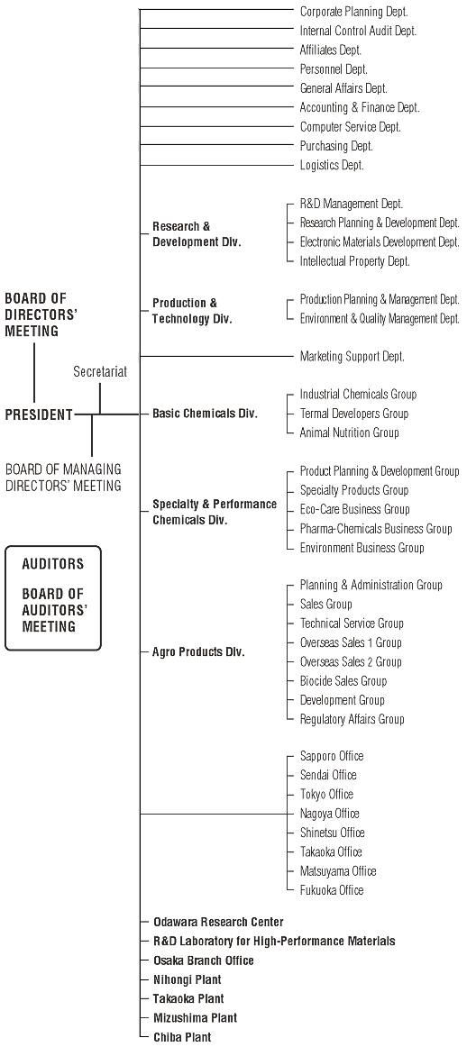 nippon soda annual report 2009
