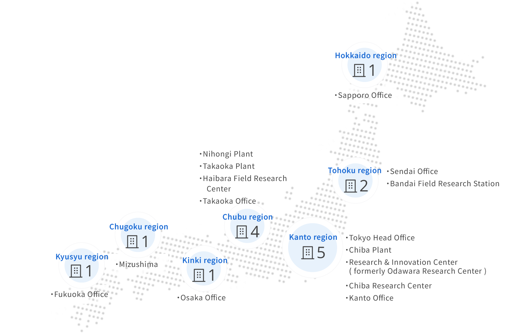 Domestic bases