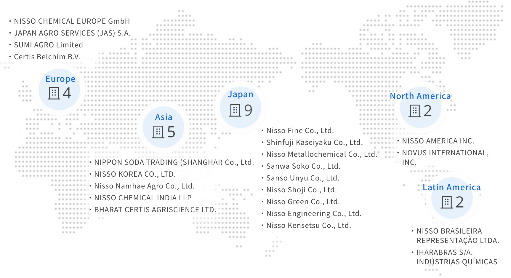 Group Companies