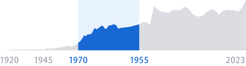 Growth Period