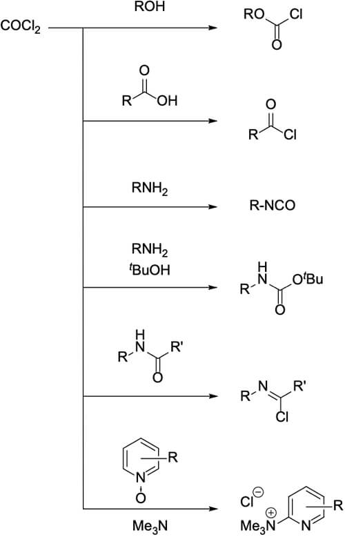 examples of reactions using phosgene