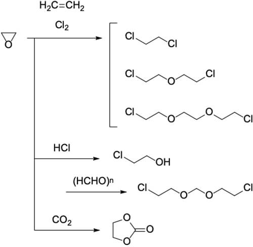 examples of reactions using ethylene oxide