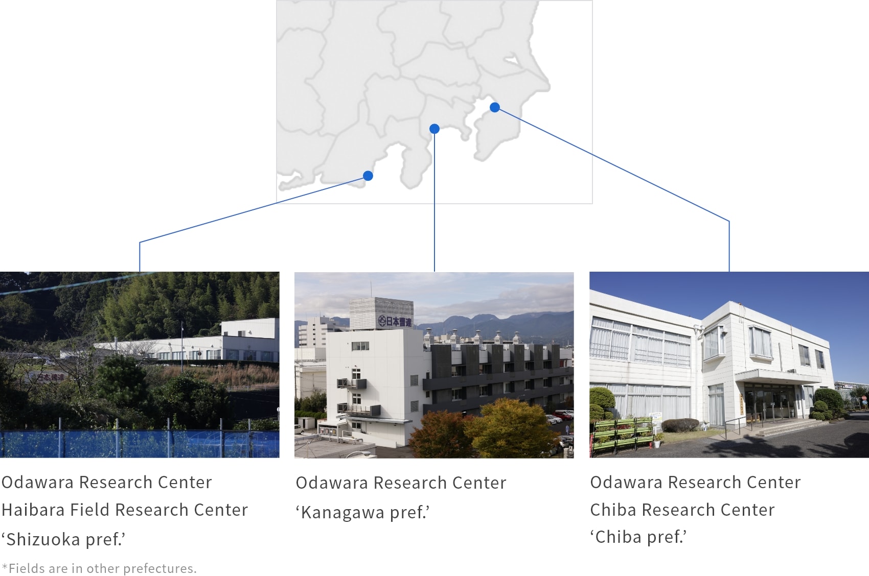 Odawara Research Center