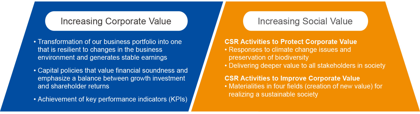 Materiality Concept