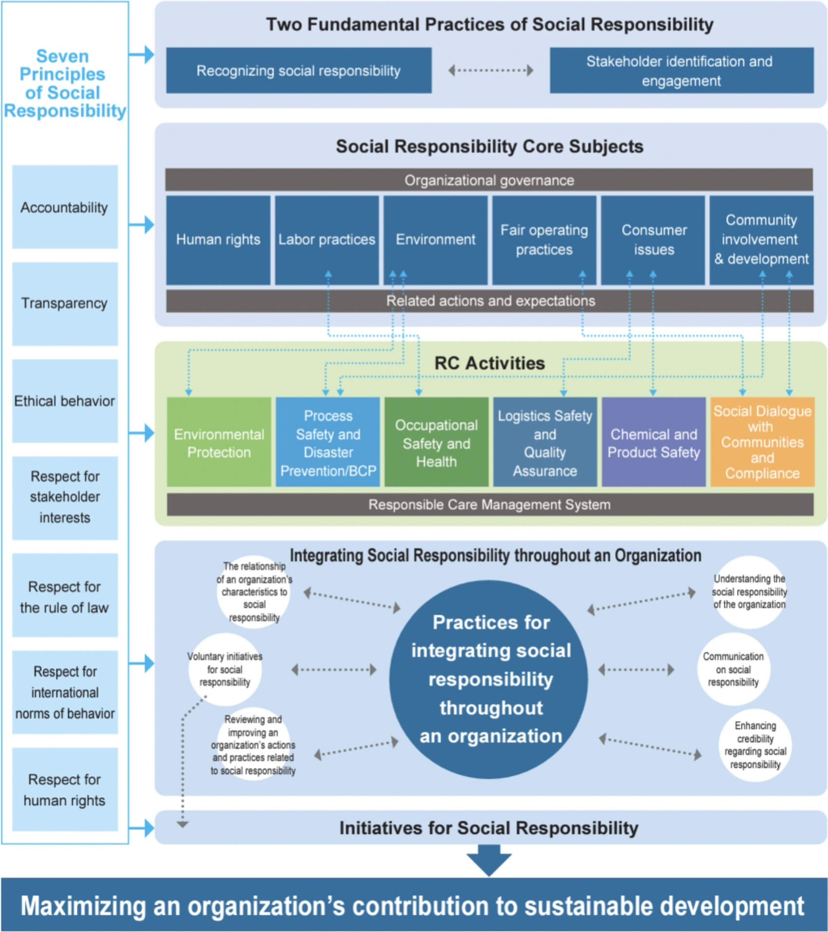 CSR Activities