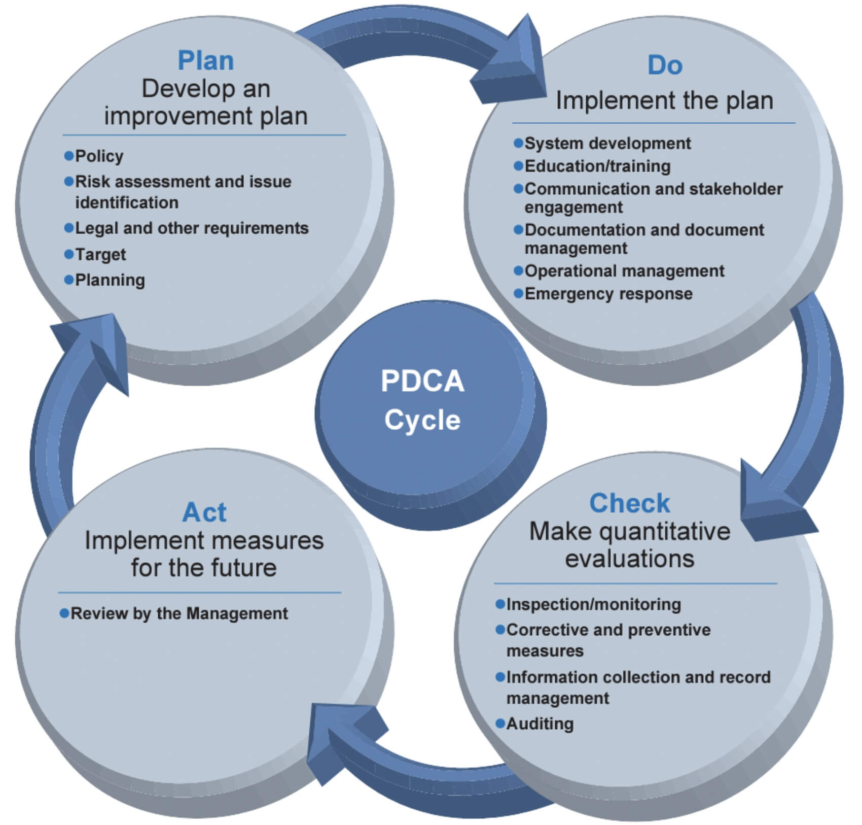 CSR Management System