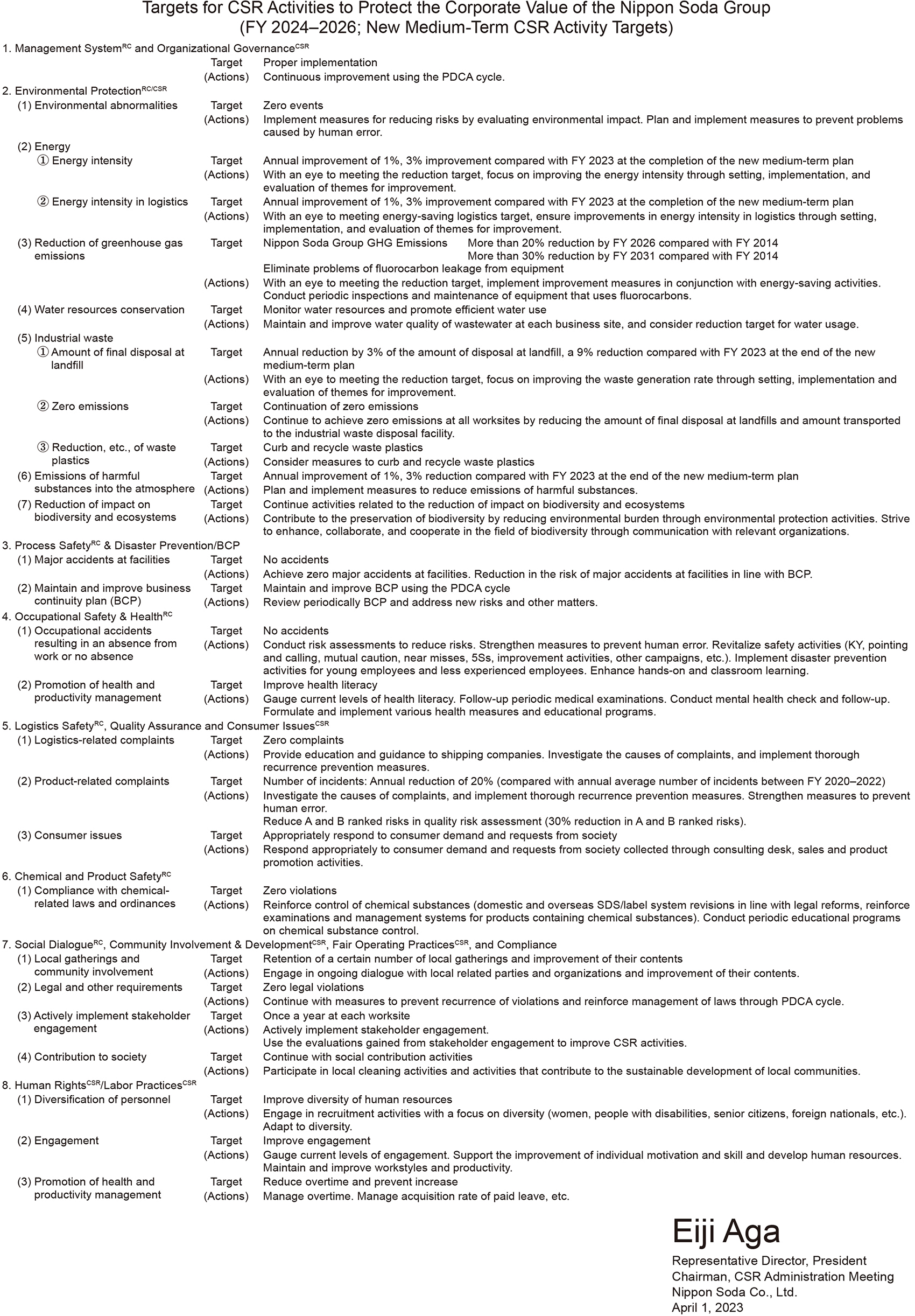 Medium-Term CSR Activity Targets (FY2024-2026)