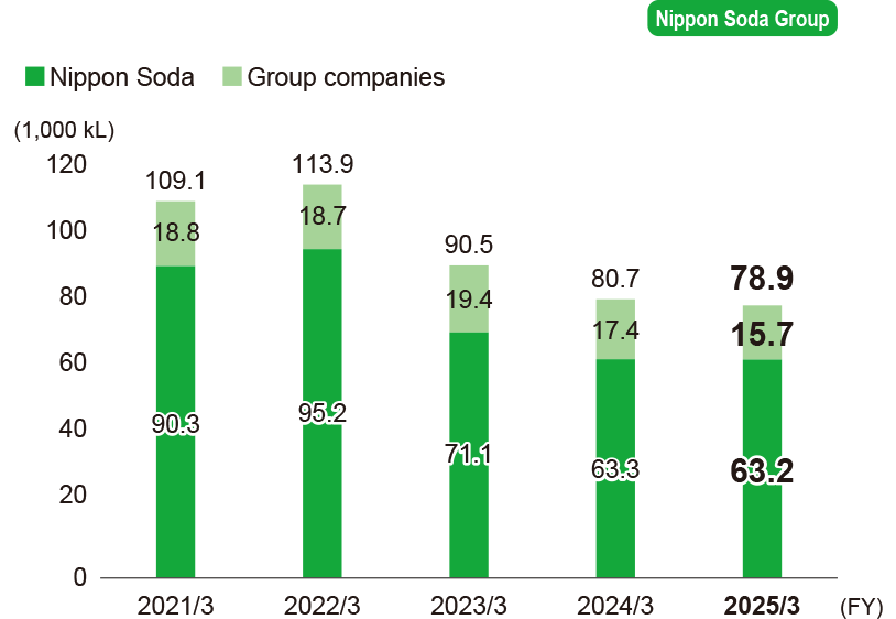 Energy consumption (in crude oil equivalent)