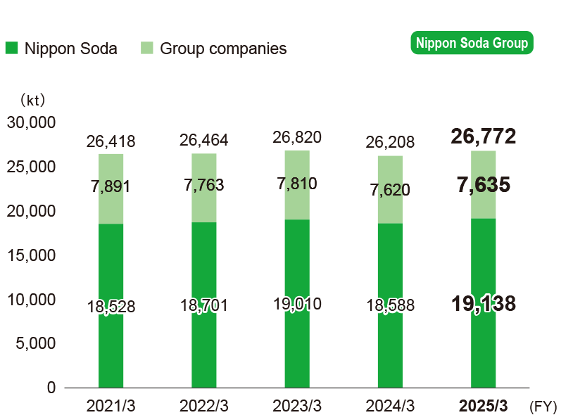 Total volume of wastewater