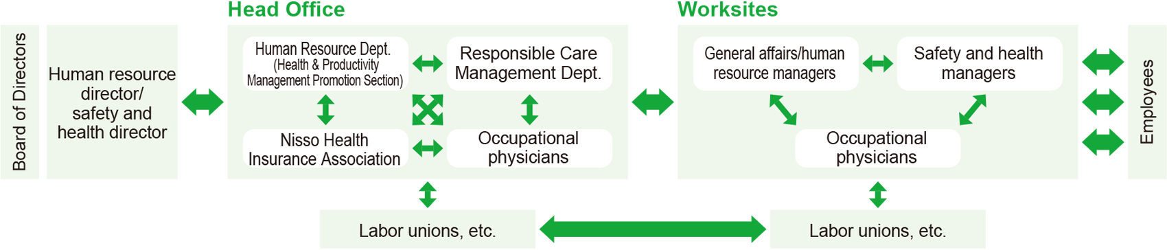 Health Management Promotion Declaration