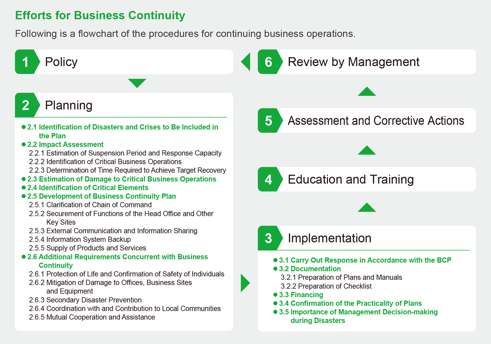 efforts for business continuity