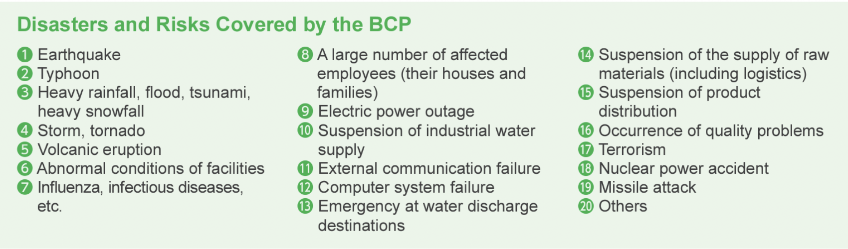 disasters and risks covered by the BCP