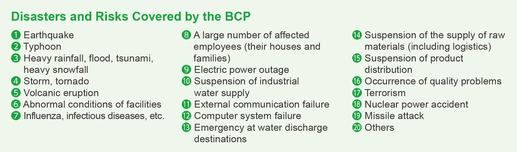 disasters and risks covered by the BCP