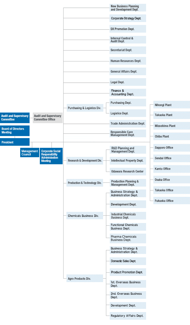 Organization