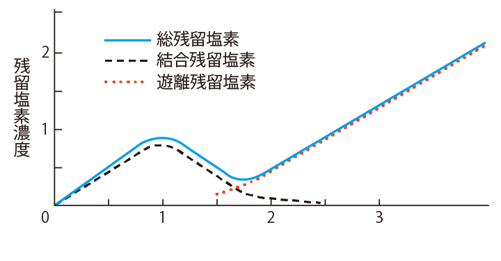 不連続点現象のグラフ