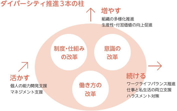 2016年の活動