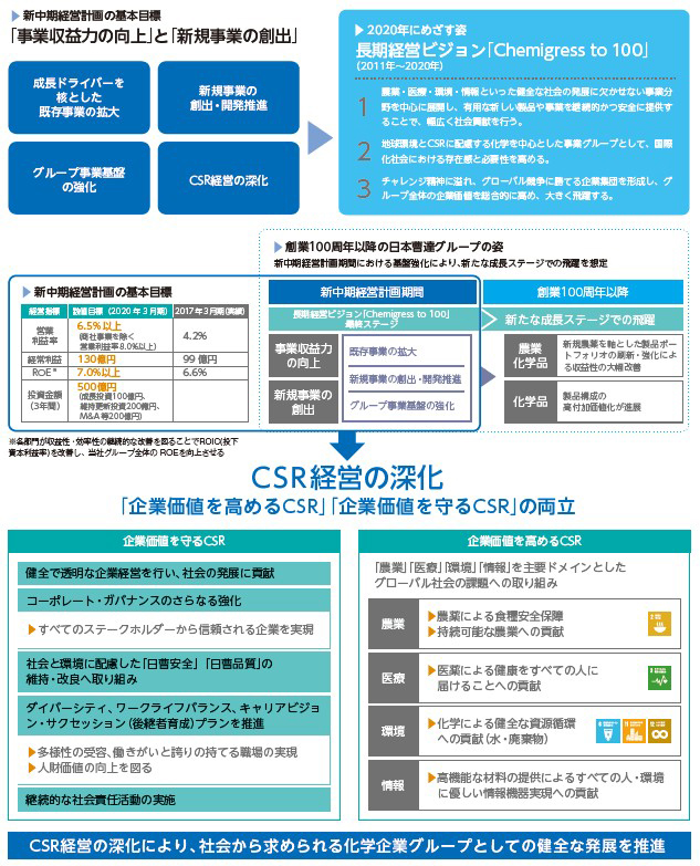 新中期経営計画(2017年度〜2019年度)の概要