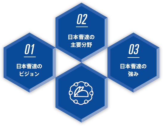 日本曹達株式会社