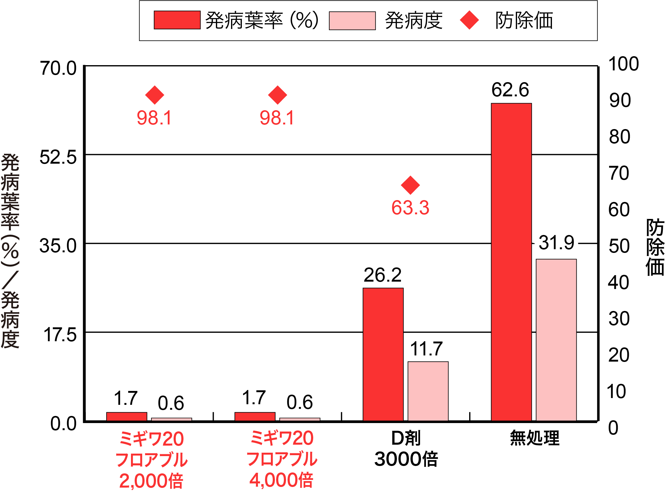 りんごのうどんこ病の画像②