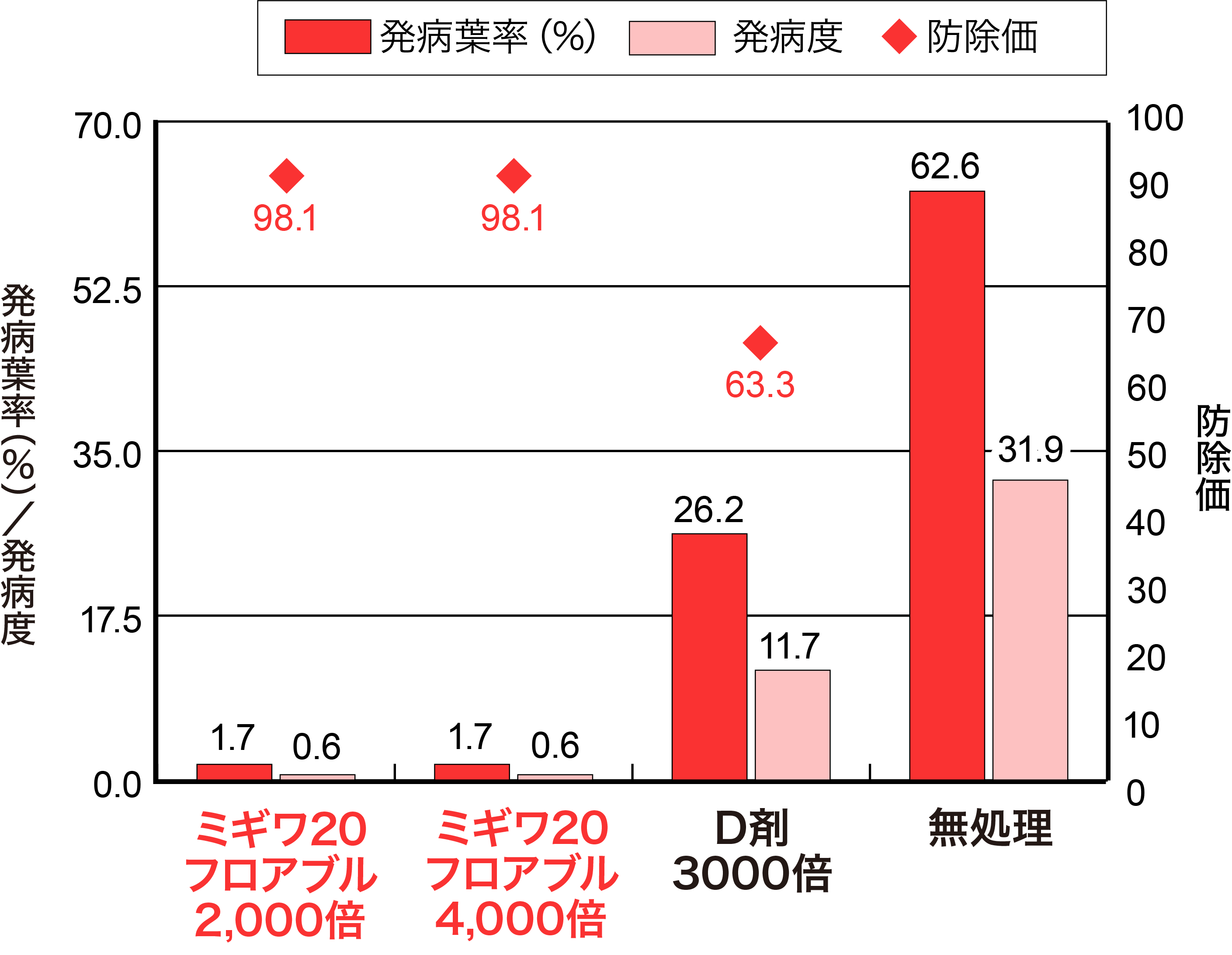 りんごのうどんこ病の画像②