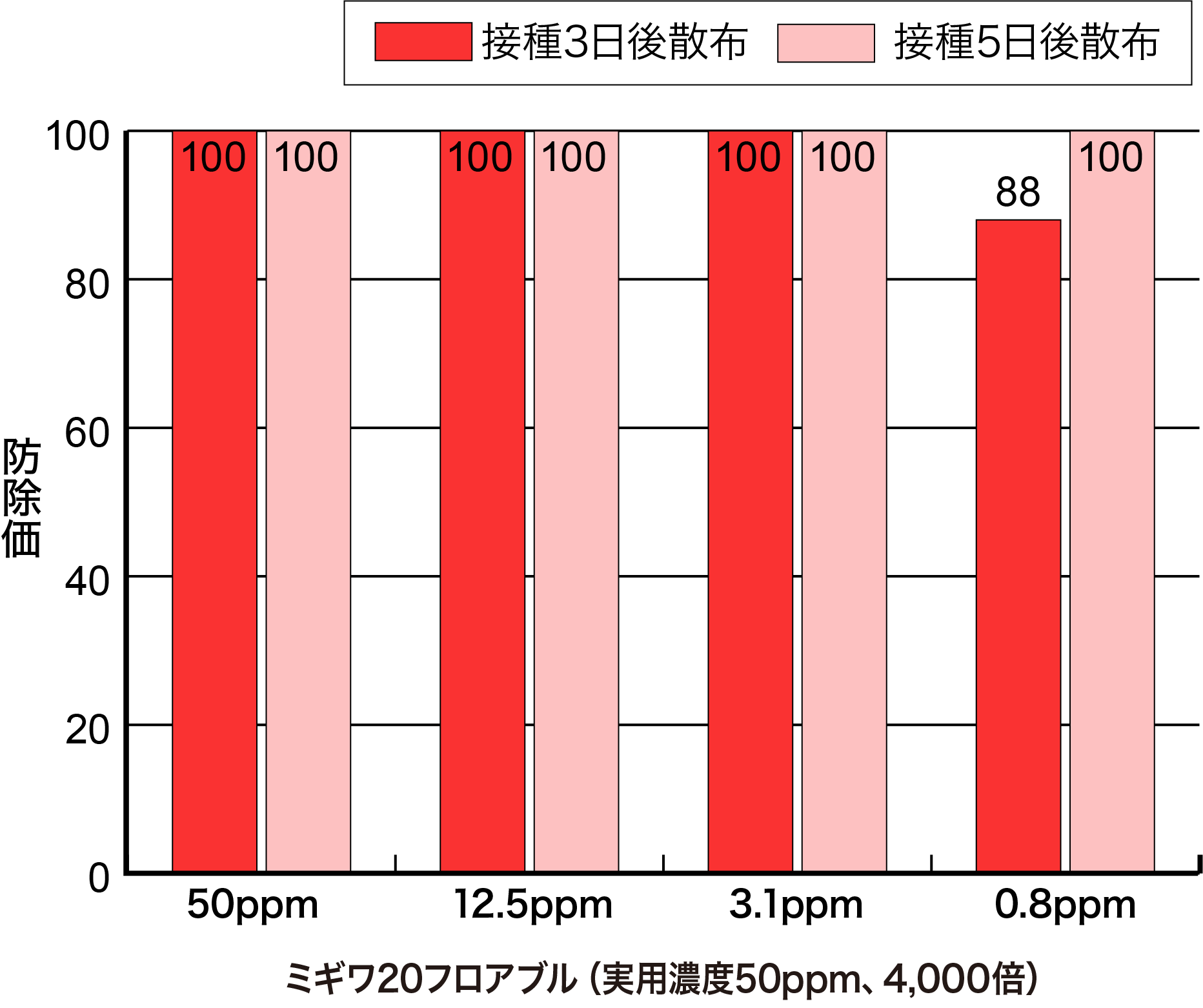 潜伏感染防除効果の画像②