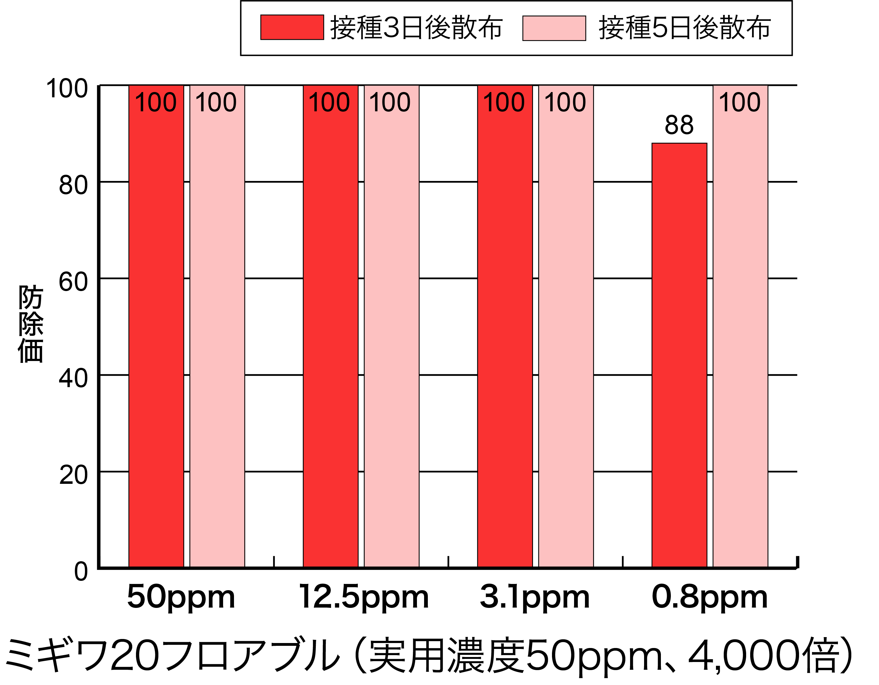 潜伏感染防除効果の画像②