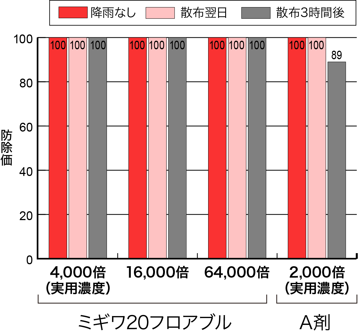 耐雨性の画像②