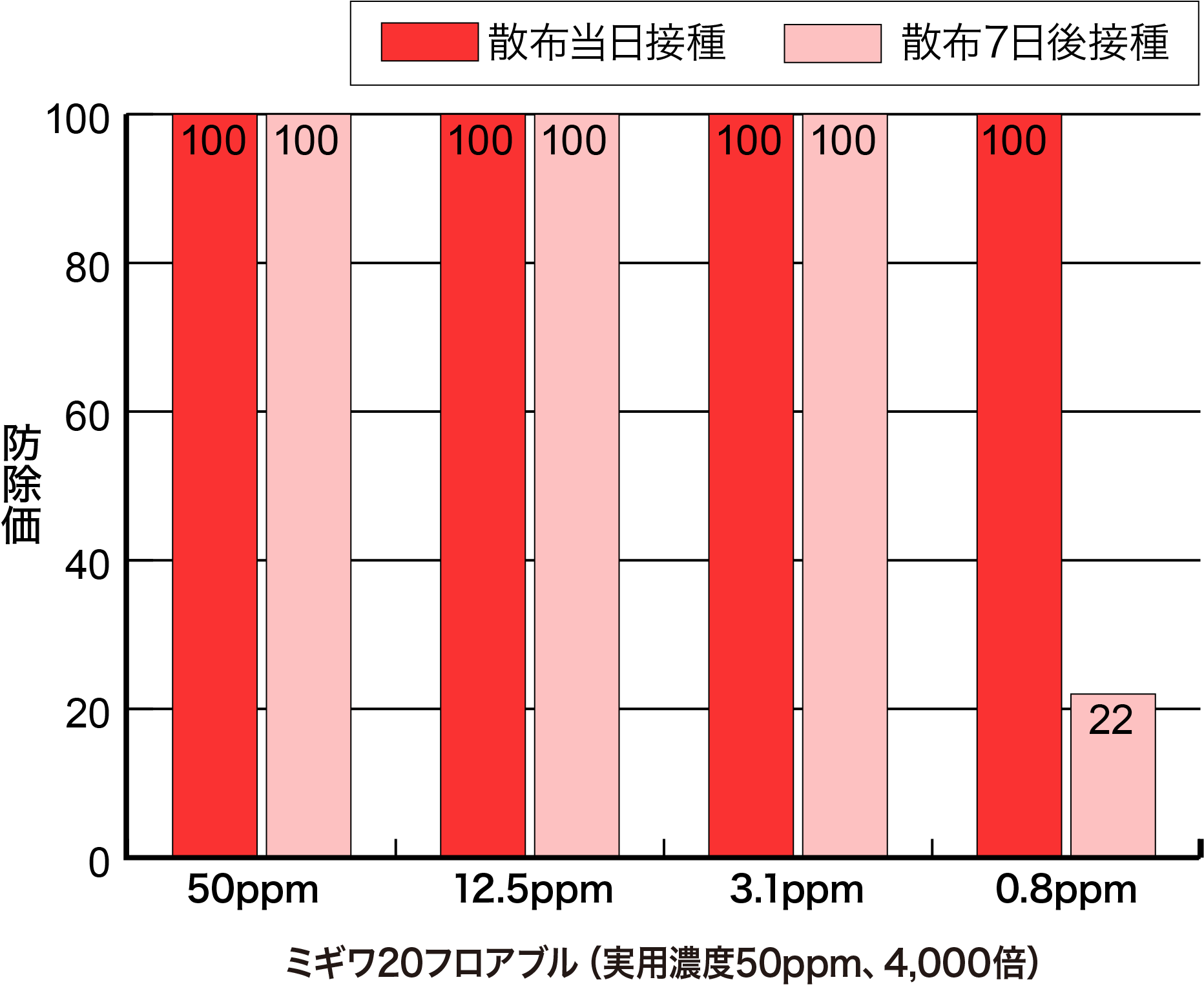 予防効果・残効性の画像②