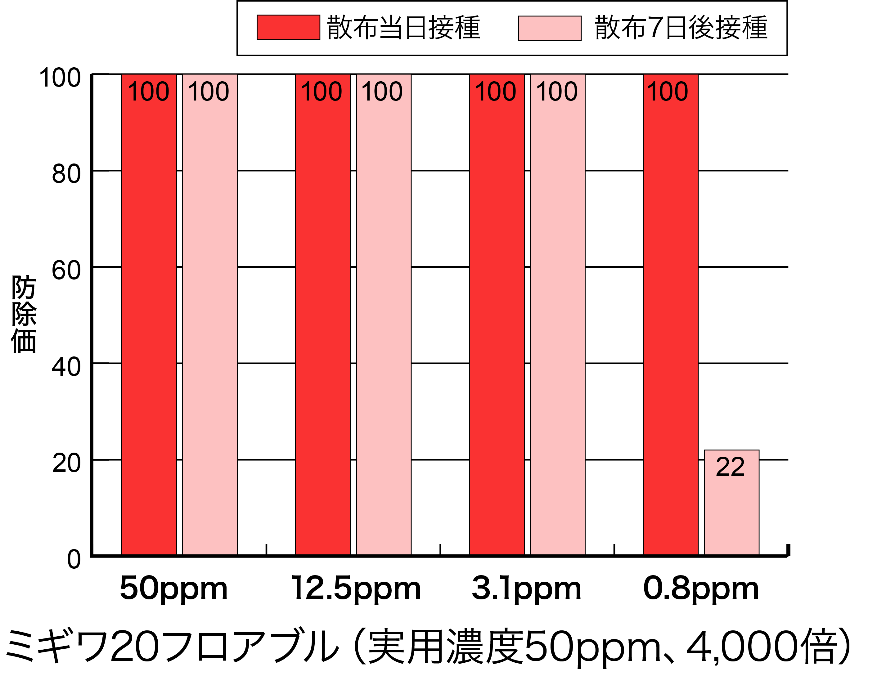 予防効果・残効性の画像②