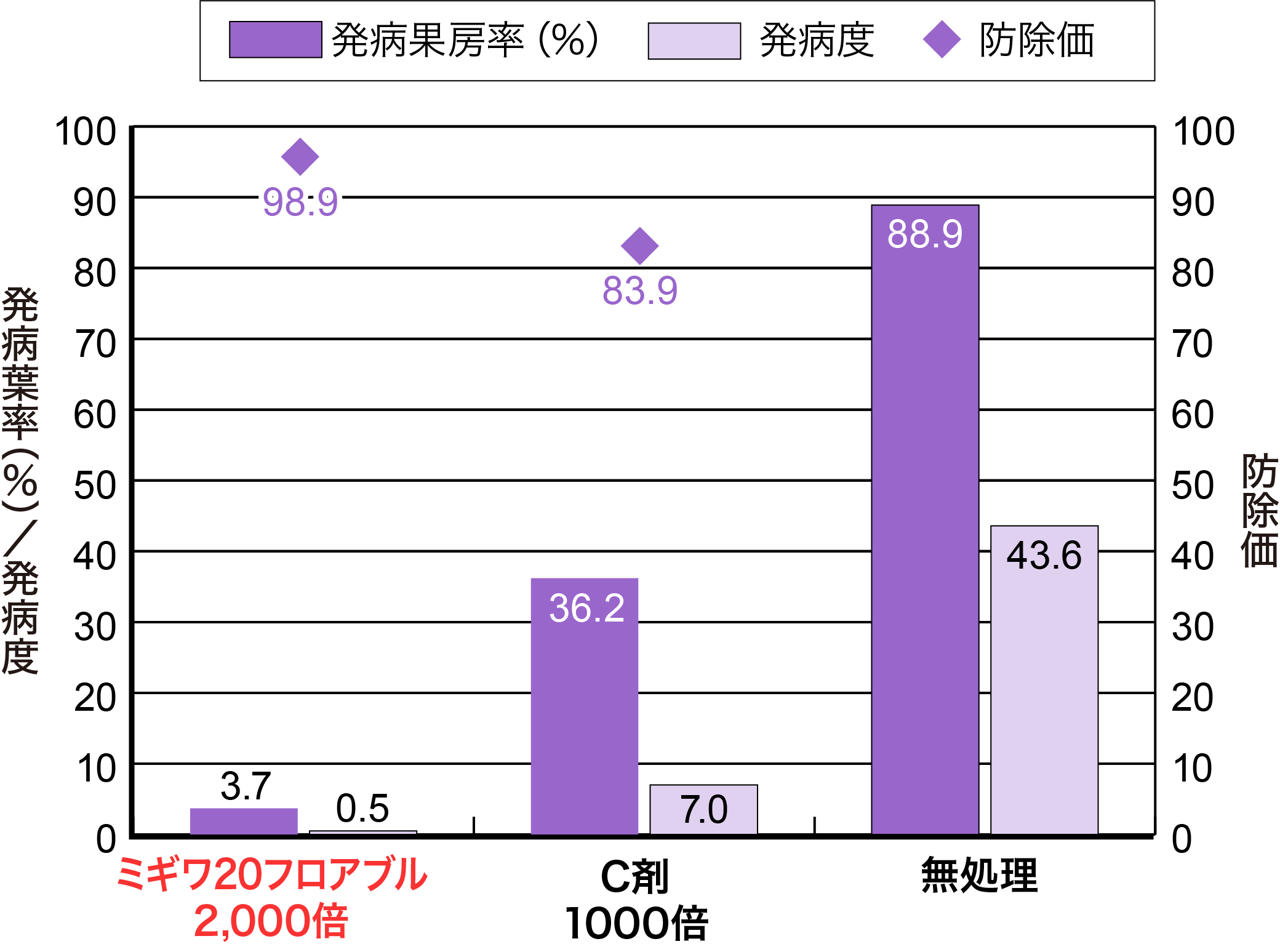 ぶどうの晩腐病の画像②