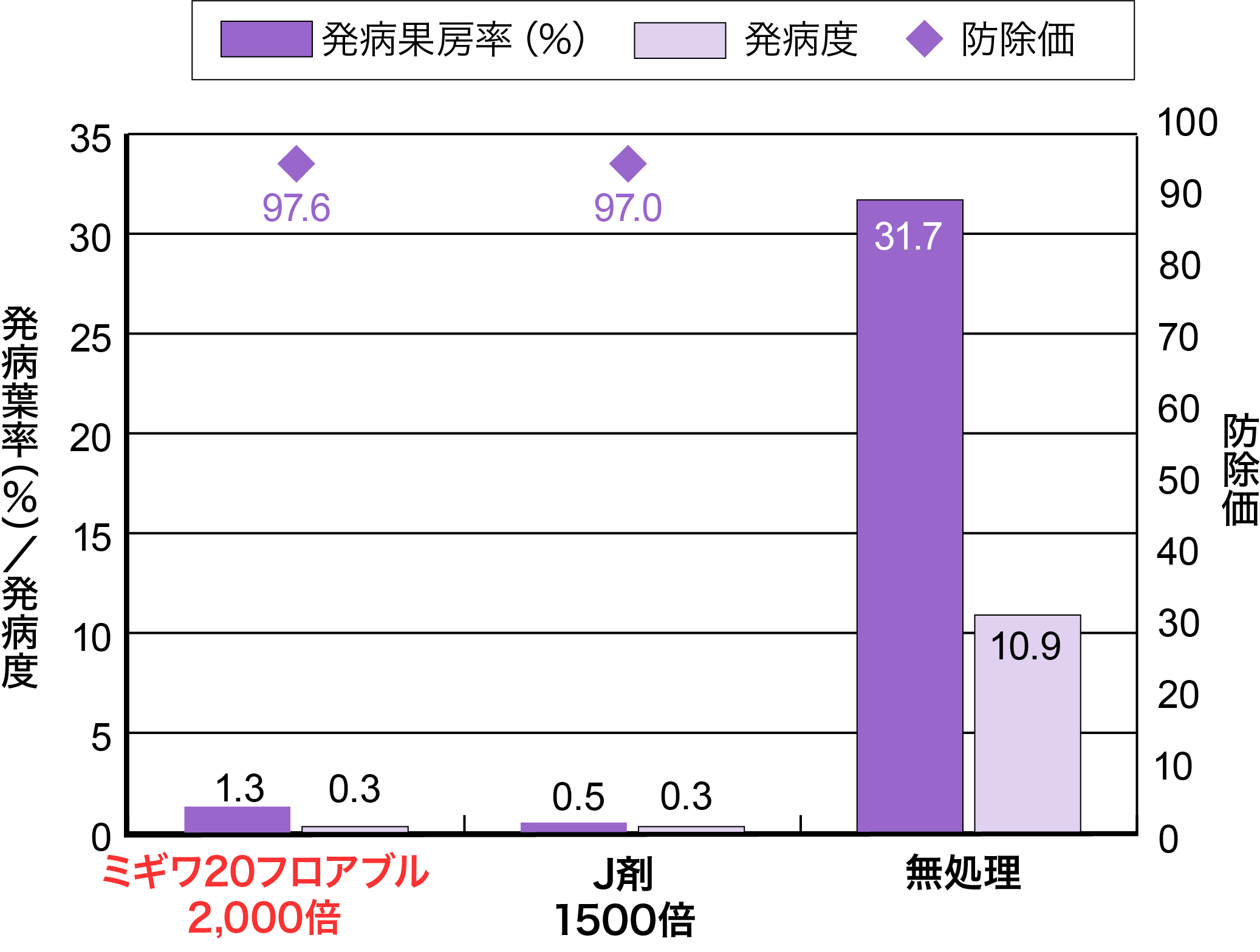 ぶどうの灰色かび病の画像②