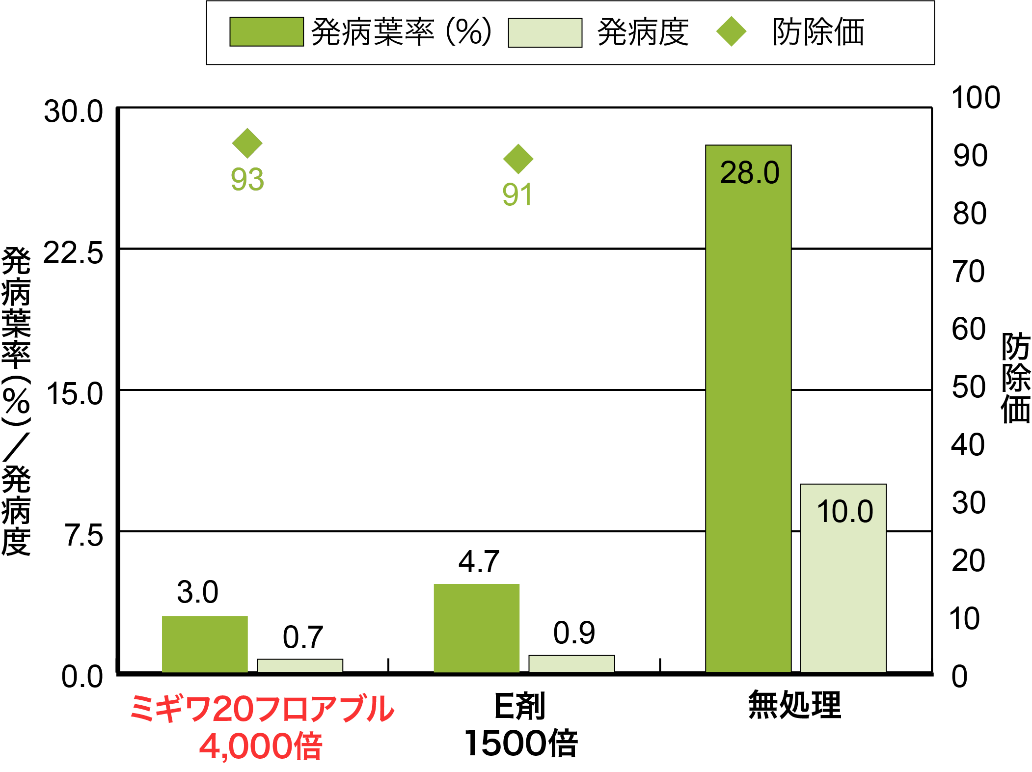 なしの黒星病の画像②