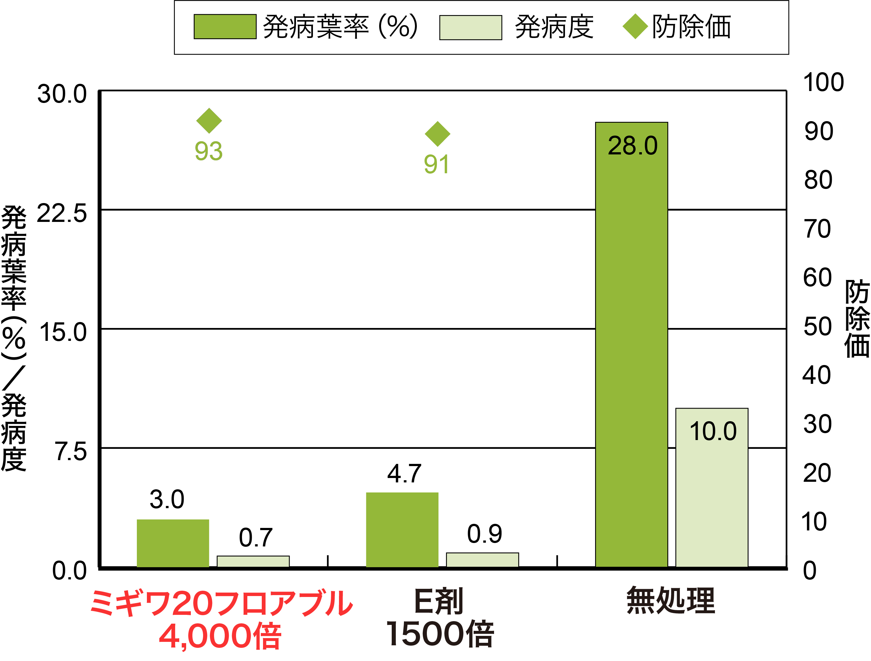 なしの黒星病の画像②