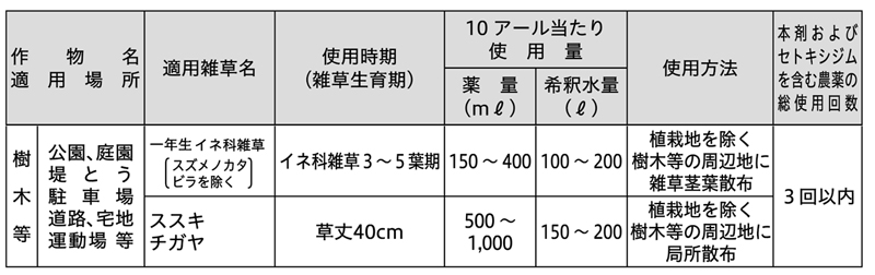 ナブ乳剤の適用場所と雑草