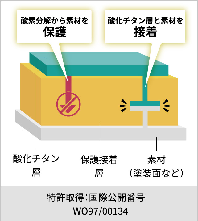 保護接着剤の説明図