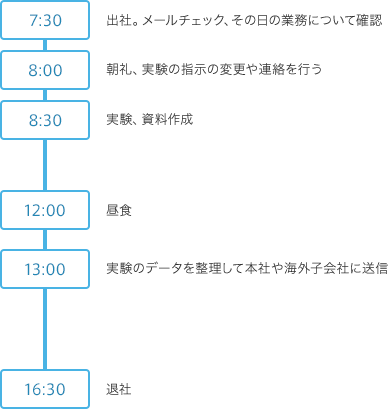 schedule