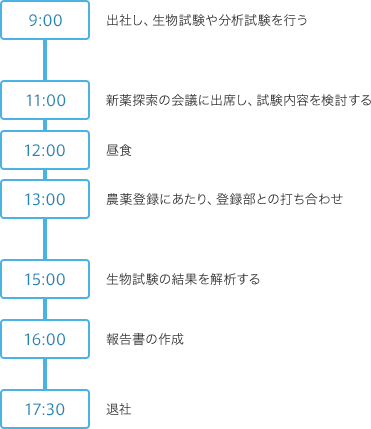 schedule