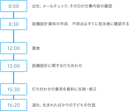 schedule